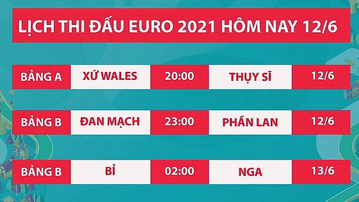 Lịch thi đấu bóng đá EURO 2021 hôm nay 12/6: Bỉ so tài Nga, Wales đấu Thụy Sĩ