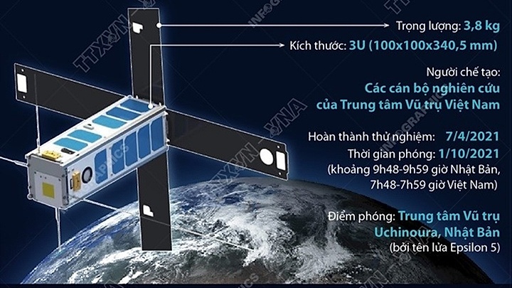 Made-in Vietnam NanoDragon satellite to go into orbit on October 1