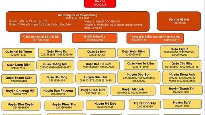 Hanoi publicises COVID-19 hotlines