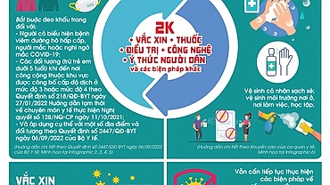 Các biện pháp phòng dịch Covid-19 trong tình hình mới