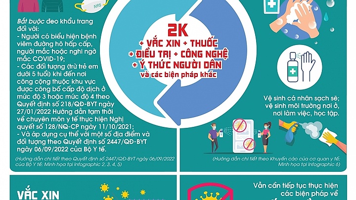 Các biện pháp phòng dịch Covid-19 trong tình hình mới