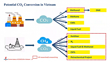 Workshop on experimenting, modeling carbon capture, use, storage