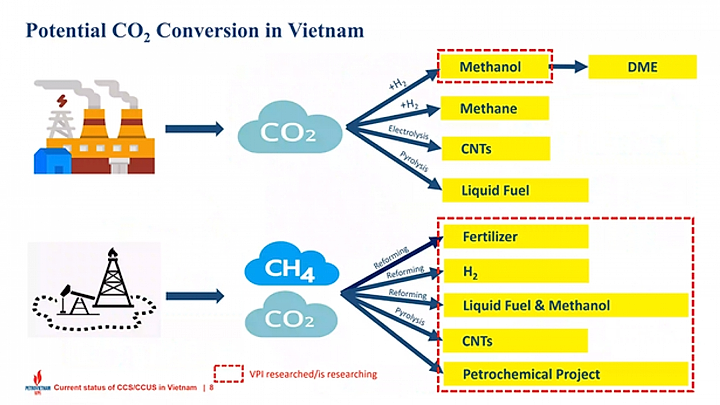 Workshop on experimenting, modeling carbon capture, use, storage