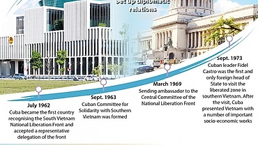 Vietnam, Cuba enjoy loyal solidarity through historical periods